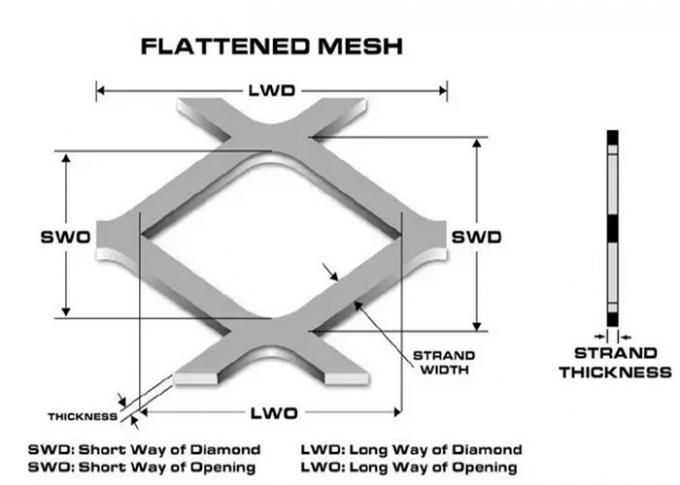 LWD 50mm SWD 50mm Expanded Metal Mesh For Civil Construction lwd-50mm-swd-50mm-expanded-metal-mesh-for-civil-construction